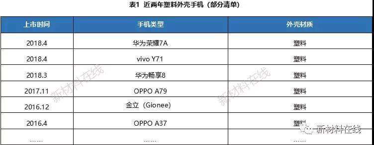 一文看懂塑料IML、IMR、IMT工藝